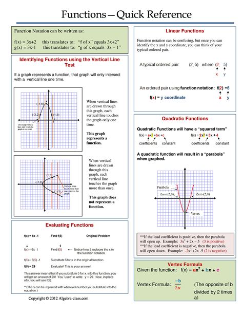 7C Inverse Functions I 2. . Transformations of functions worksheet algebra 2 pdf